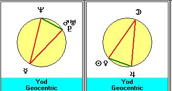 the yod aspect